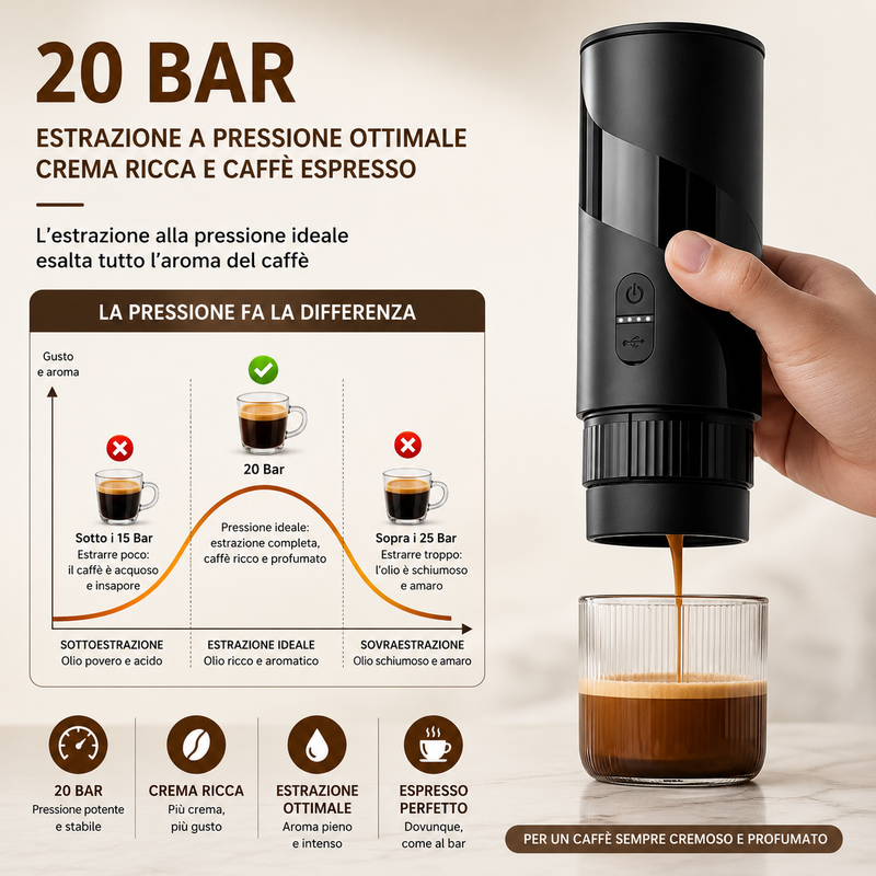 Caffè Portatile USB-C per Viaggi